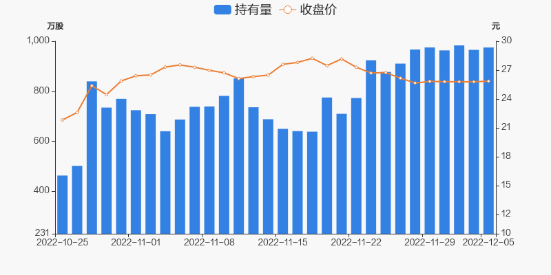 新易盛在12月5日的快速上漲，探究背后的原因與趨勢分析，新易盛快速上漲背后的原因及趨勢分析，12月5日深度探究