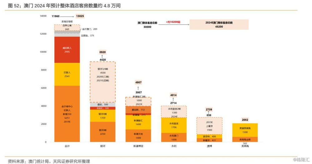 2024新澳門(mén)免費(fèi)長(zhǎng)期資料,實(shí)地?cái)?shù)據(jù)分析計(jì)劃_鉆石版61.224