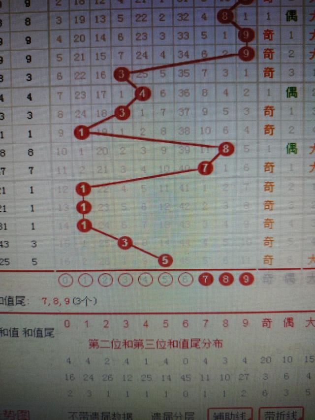 二四六香港資料期期準(zhǔn)一,權(quán)威解讀說(shuō)明_尊享版93.733