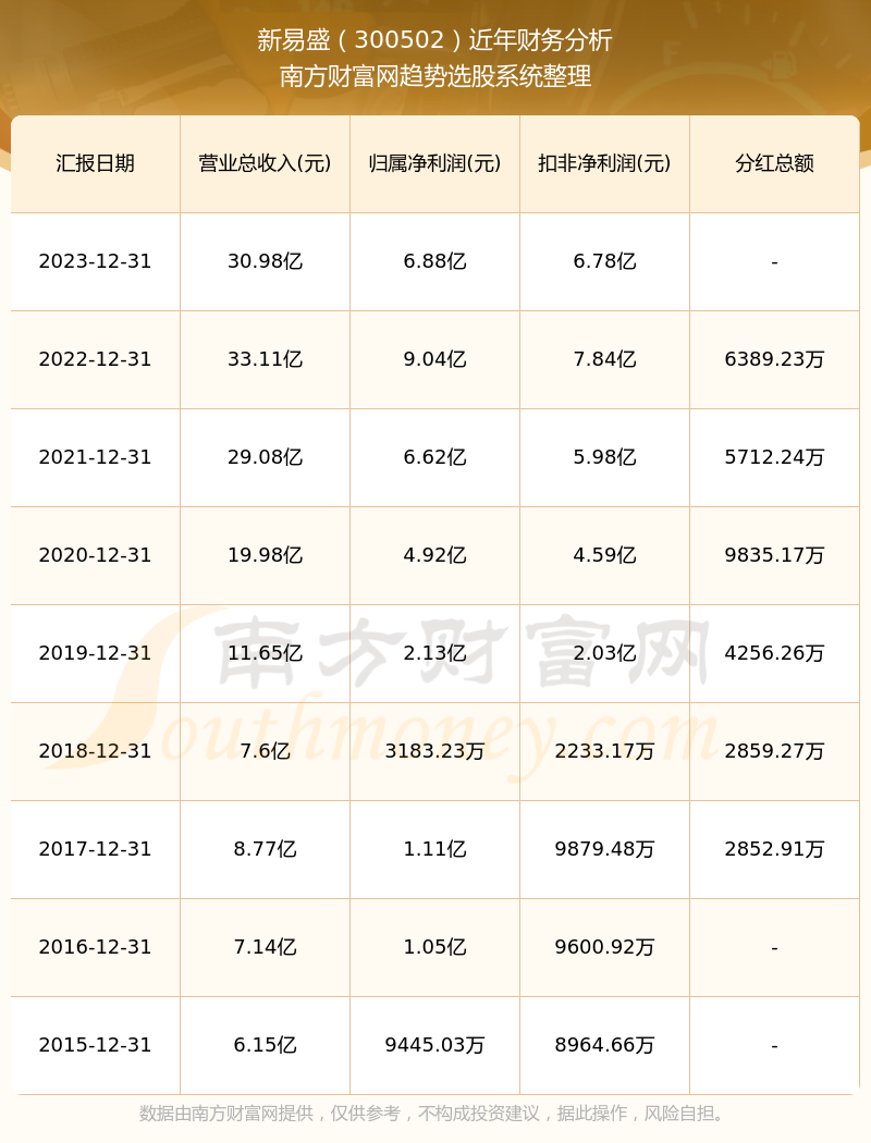 新易盛2024目標(biāo)價(jià)，展望與挑戰(zhàn)，新易盛展望與挑戰(zhàn)，2024年目標(biāo)價(jià)的挑戰(zhàn)與機(jī)遇