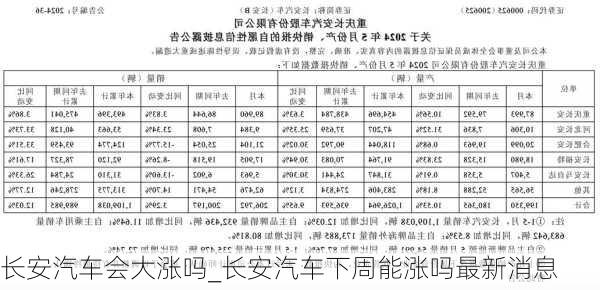 長安汽車明天還會漲嗎，市場趨勢分析與展望，長安汽車市場趨勢分析與展望，未來漲幅預(yù)測及展望。