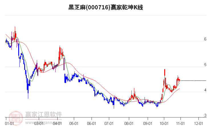 黑芝麻市場風(fēng)云變幻，價(jià)格走勢下跌，黑芝麻市場風(fēng)云變幻，價(jià)格走勢呈現(xiàn)下跌趨勢