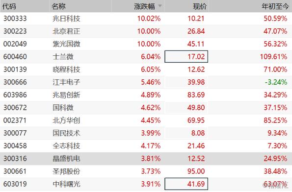 兆日科技股票最新情況分析，兆日科技股票最新情況解析