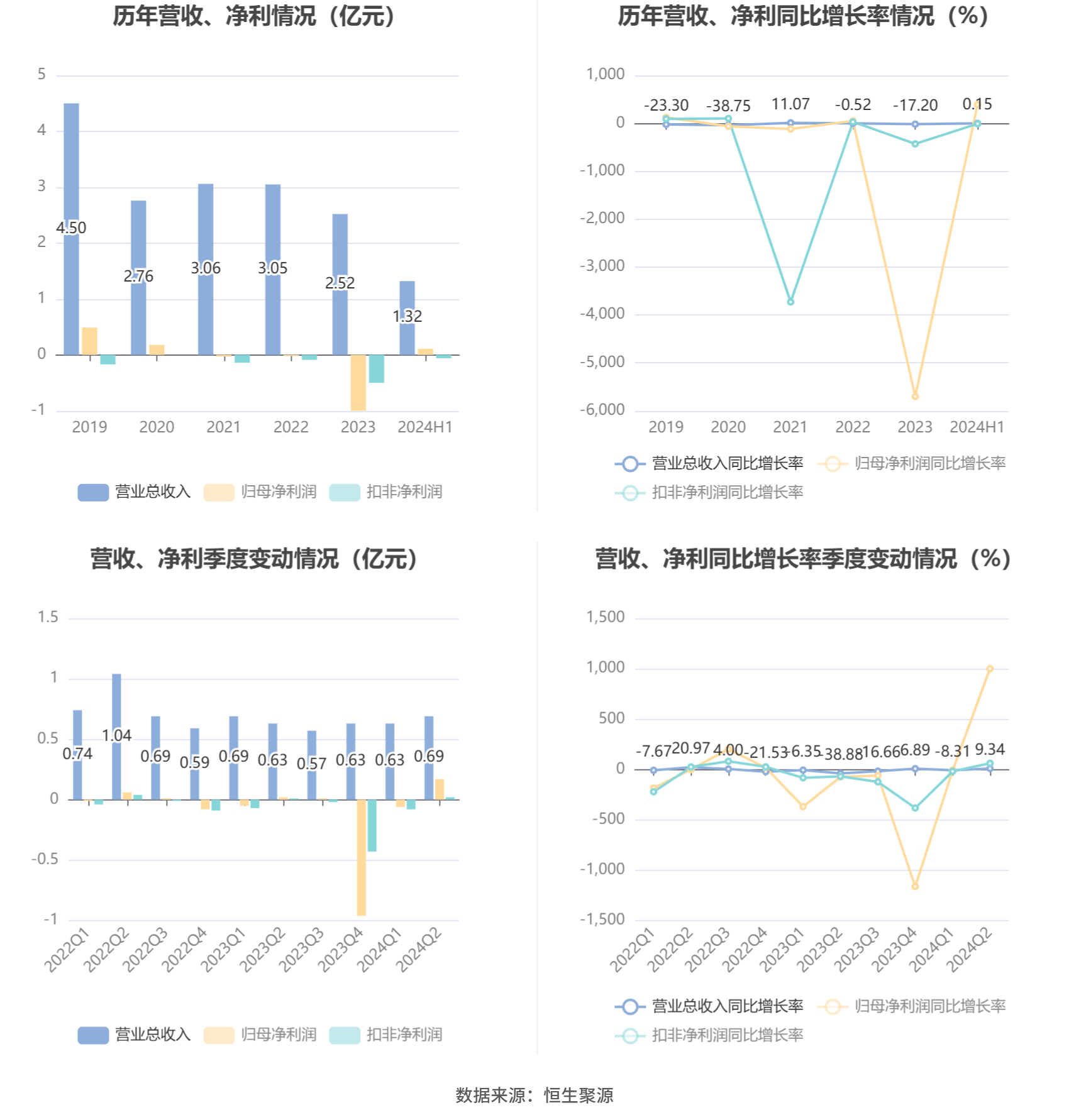 N先鋒2024年目標(biāo)探析，N先鋒2024年目標(biāo)深度解析