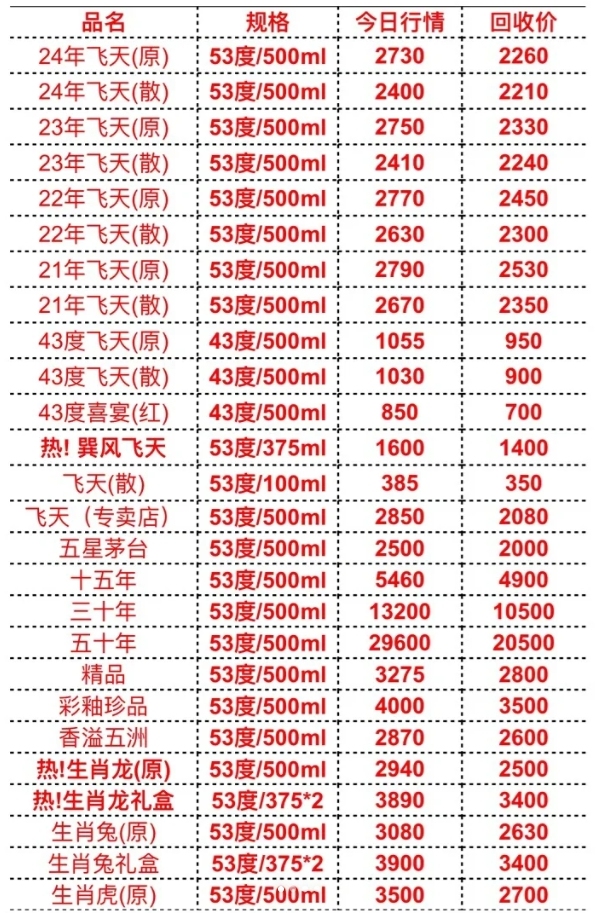 2024茅臺今日價格一覽表，深度解析市場趨勢與價值投資考量，2024茅臺今日價格及市場趨勢深度解析，價值投資考量