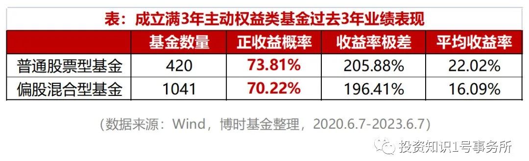 炒基金長期持有會虧本嗎，深度解析投資基金的風險與策略，深度解析投資基金的風險與策略，長期持有能否避免虧本？