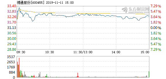 博通股份漲勢強勁，漲幅達2.07%，新機遇與挑戰(zhàn)并存，博通股份強勁漲勢，漲幅達2.07%，新機遇與挑戰(zhàn)同步來臨