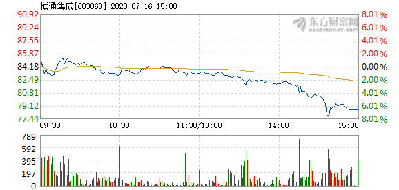 博通股價下跌3.03%，探究原因及未來展望，博通股價下跌原因解析與未來展望