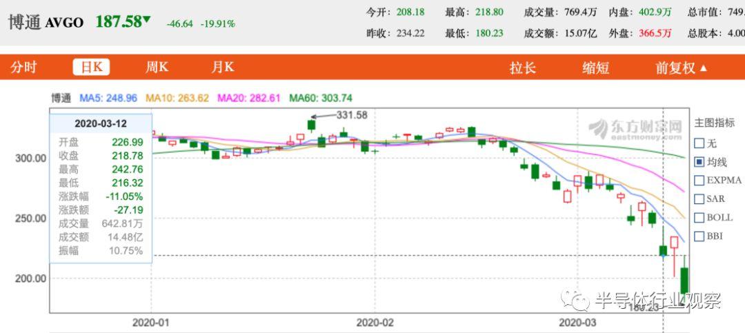 博通股價上漲的深層原因，博通股價上漲背后的深層驅(qū)動力