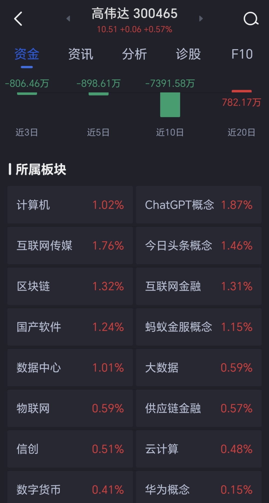 高偉達重組成功，邁向未來的重要里程碑與股價的飛躍——解析重組成功后的股價走勢及市場影響，高偉達重組成功，邁向未來的里程碑與股價飛躍的市場解讀