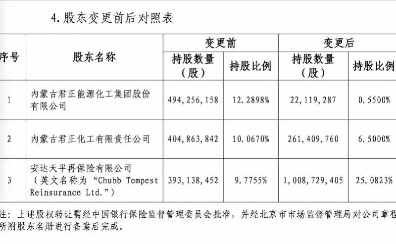 君正集團重組最新公告，重塑未來，開啟新篇章，君正集團重組最新公告，重塑未來，開啟嶄新篇章