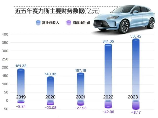 賽力斯明天走勢預(yù)測，深度分析與展望