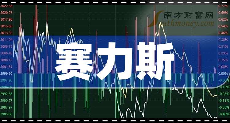 賽力斯股票暴跌原因深度解析，賽力斯股票暴跌原因深度探究