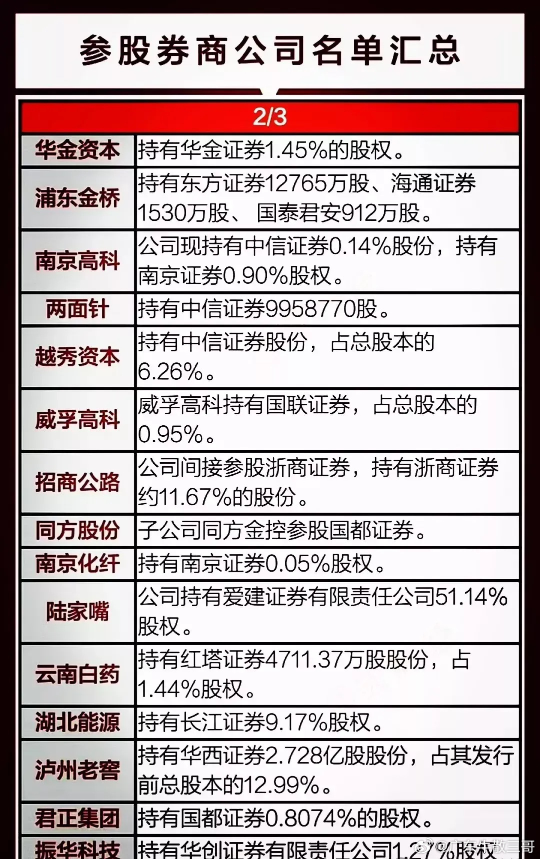 有可能漲10倍的券商股，投資機遇與挑戰(zhàn)并存，券商股投資機遇與挑戰(zhàn)并存，潛力增長十倍的可能性分析