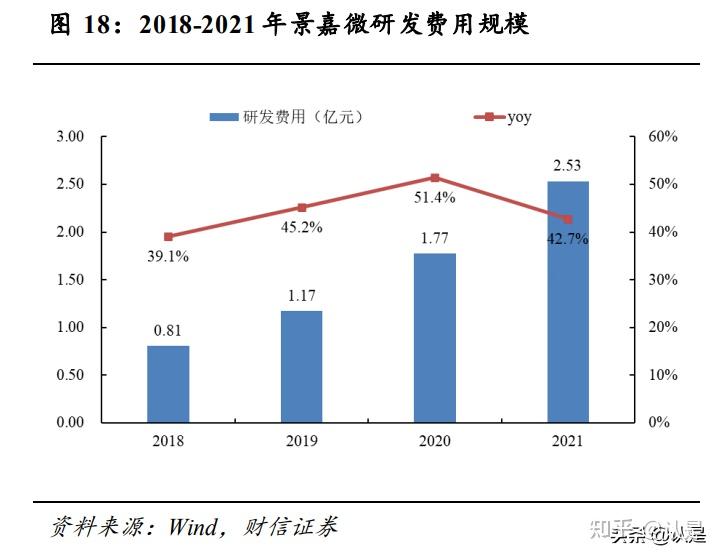 景嘉微被列為國家軍方采購清單，技術突破與國家安全的雙重保障，景嘉微列入國家軍方采購清單，技術突破與國家安全雙重保障的成果展示