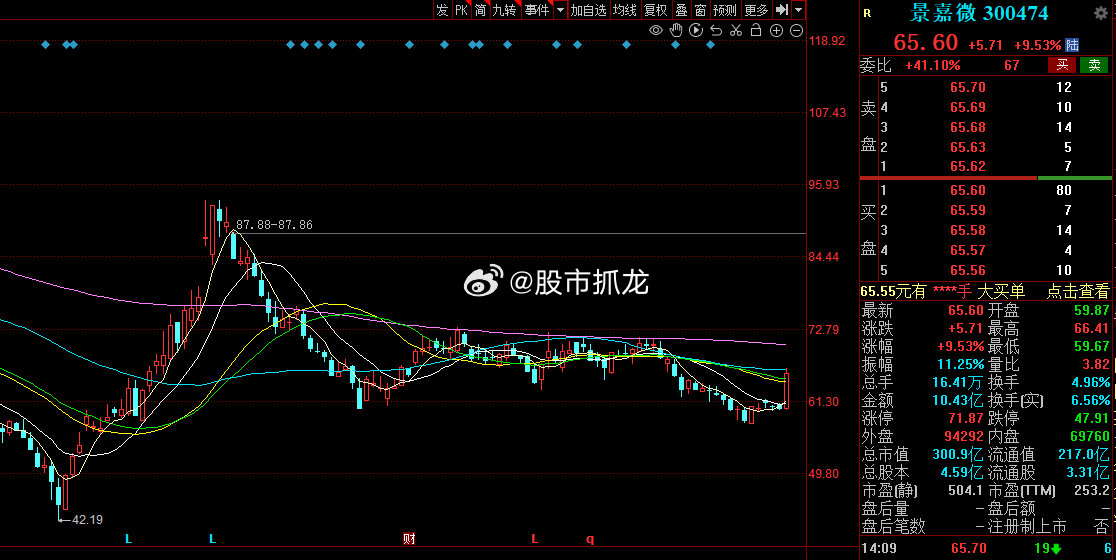 景嘉微歷史最高股價(jià)，探索與解析，景嘉微歷史最高股價(jià)深度解析與探索