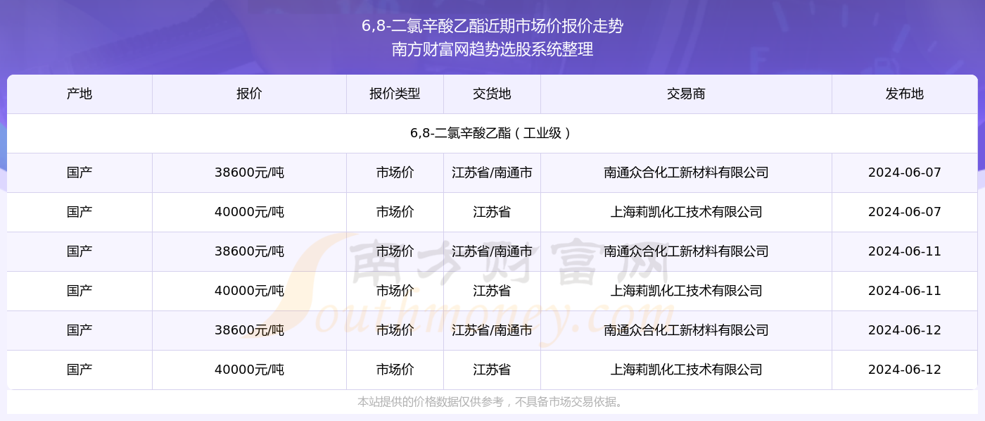 探索未來，2024新奧精準(zhǔn)資料免費(fèi)大全（第078期），探索未來，2024新奧精準(zhǔn)資料免費(fèi)大全（第78期）——引領(lǐng)未來的資訊導(dǎo)航