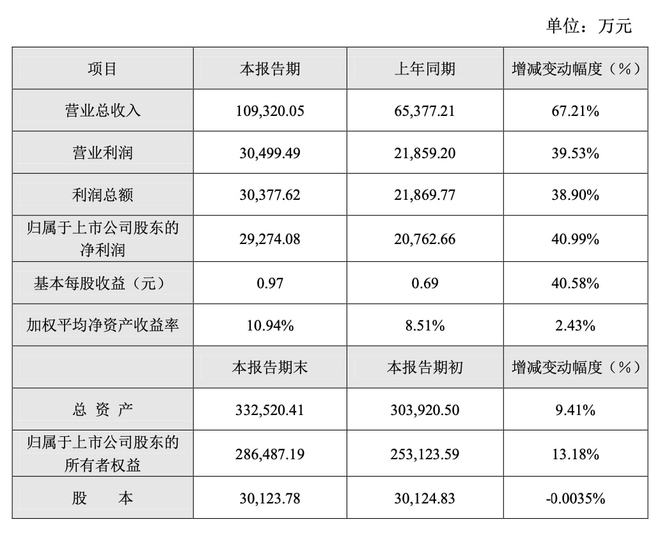 景嘉微公司最新持股明細(xì)深度解析，景嘉微公司最新持股明細(xì)全面深度解析