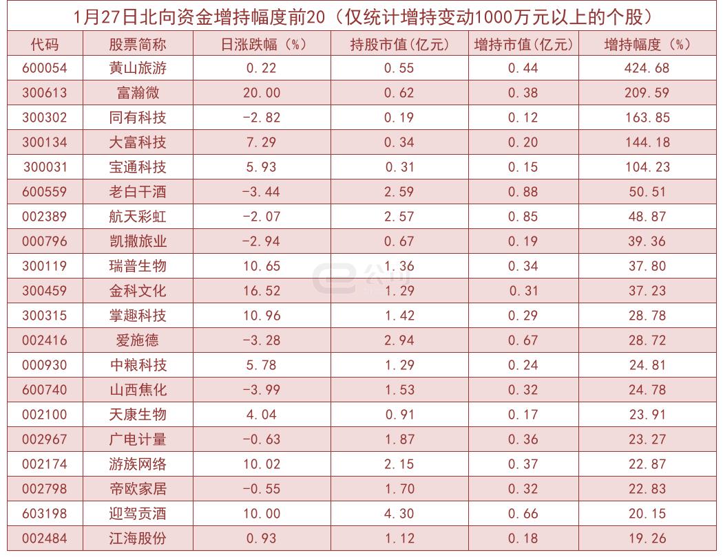 景嘉微在股市中的動態(tài)，主力資金凈流出現(xiàn)象分析（深度報告），景嘉微股市動態(tài)解析，主力資金凈流出深度剖析