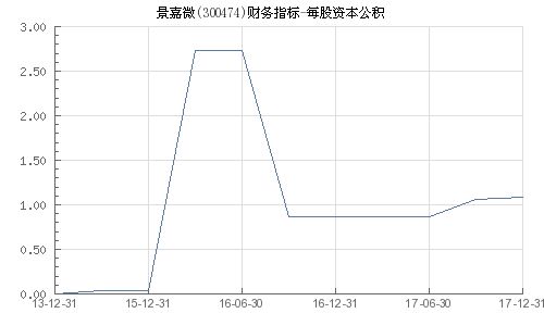 景嘉微所屬板塊深度解析，景嘉微所屬板塊的深度剖析