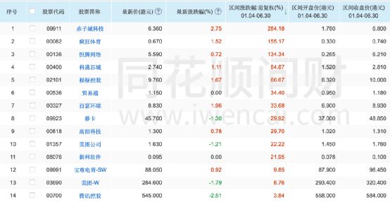 互聯(lián)網(wǎng)板塊股票一覽表，深度解析與投資策略，互聯(lián)網(wǎng)板塊股票概覽，深度解析、投資策略與一覽表