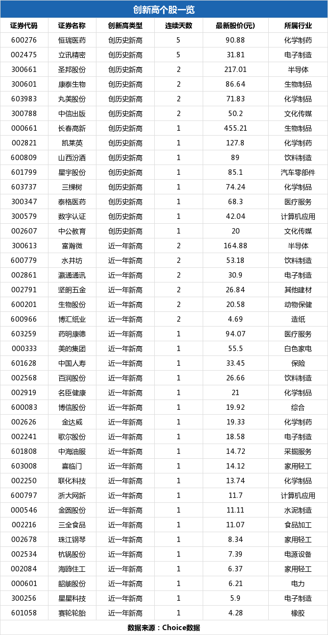 浙大網(wǎng)新，潛力與機(jī)遇，能否成為妖股？，浙大網(wǎng)新，潛力與機(jī)遇并存，能否脫穎而出成為妖股？