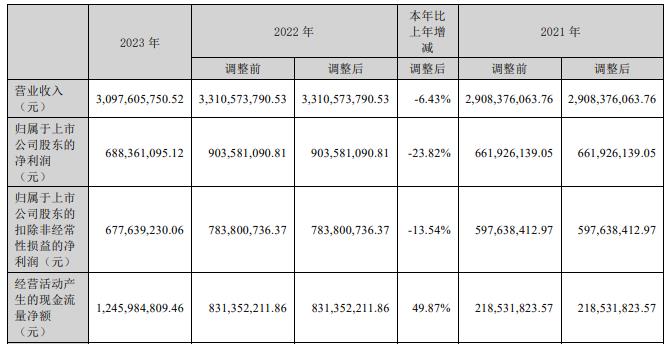 新易盛2024目標(biāo)價(jià)，展望與策略分析，新易盛2024展望及策略分析，目標(biāo)、策略與市場(chǎng)預(yù)測(cè)