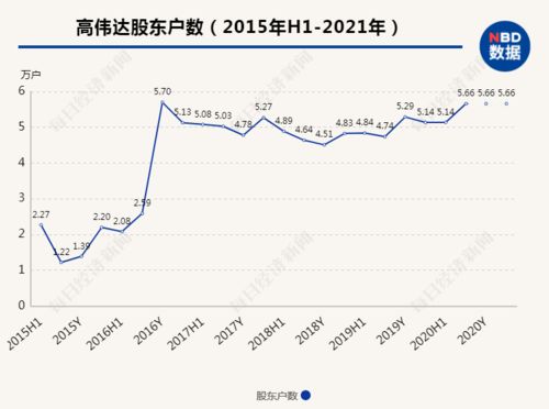 高偉達歷史最高價，探索與價值重塑，高偉達歷史最高價與價值重塑之旅