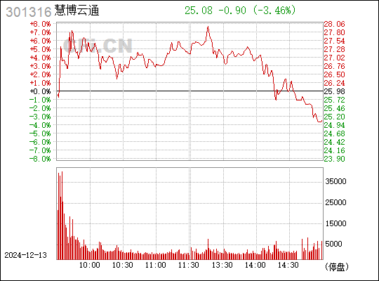 慧博云通重組最新消息，重塑科技生態(tài)，引領(lǐng)數(shù)字化轉(zhuǎn)型，慧博云通重組重塑科技生態(tài)，引領(lǐng)數(shù)字化轉(zhuǎn)型最新消息發(fā)布