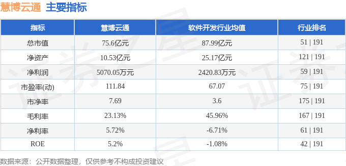 慧博云通目前現(xiàn)狀及前景展望，慧博云通現(xiàn)狀解析與未來前景展望