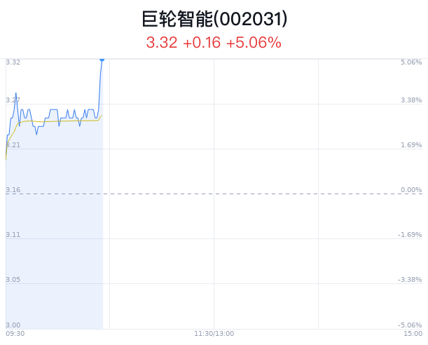 巨輪智能，是否屬于人工智能的范疇，巨輪智能，是否躍入人工智能領(lǐng)域？