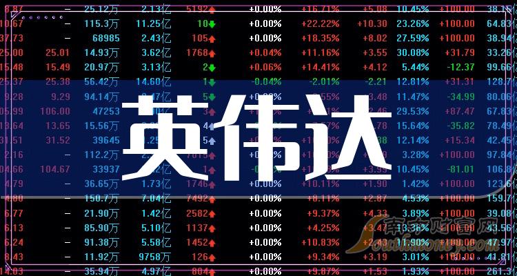 問高偉達2024年目標價，未來增長潛力與市場預測，高偉達未來增長潛力與市場預測，揭秘其目標價位與市場預期的洞察