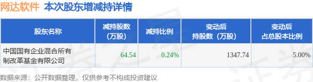 網(wǎng)達(dá)軟件最新消息今天，引領(lǐng)行業(yè)變革，共創(chuàng)未來科技新紀(jì)元，網(wǎng)達(dá)軟件引領(lǐng)行業(yè)變革，開啟科技新紀(jì)元之門