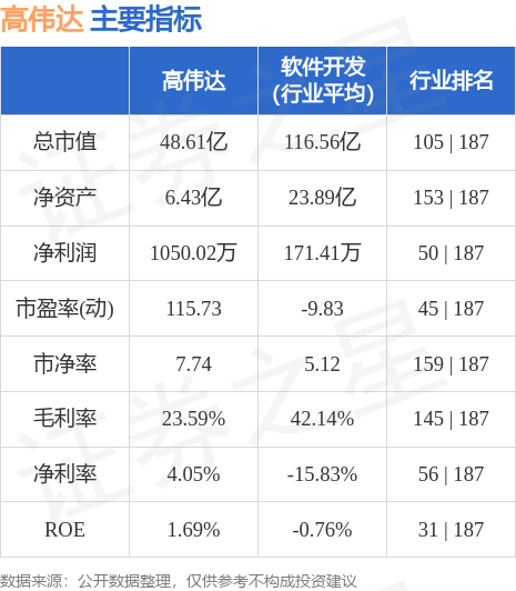 高偉達(dá)即將被借殼上市，一場(chǎng)資本盛宴的序幕，高偉達(dá)借殼上市在即，資本盛宴拉開序幕