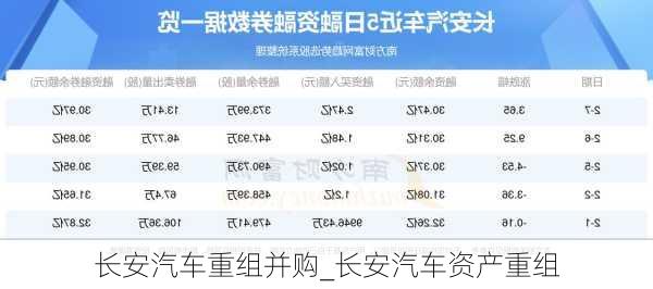 長安汽車重組最新消息新聞，重塑汽車產業(yè)格局的重要一步，長安汽車重組最新動態(tài)，重塑汽車產業(yè)格局的關鍵一步