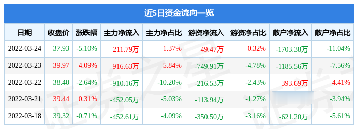 廣和通主力凈買入，深度分析與展望，廣和通主力凈買入，深度分析與未來(lái)展望