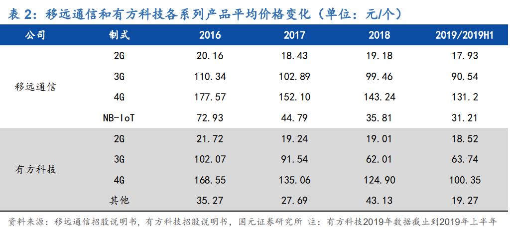 廣和通會(huì)成為下一個(gè)十倍大牛股嗎？，廣和通，會(huì)成為下一個(gè)十倍大牛股嗎？探討其潛力與前景。