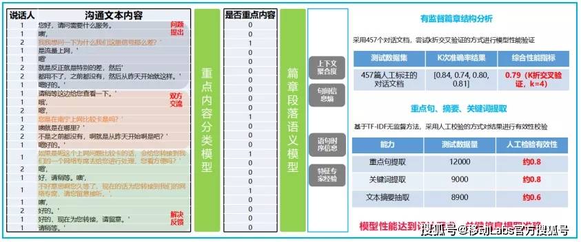 六和彩開碼資料2024開獎結(jié)果香港,現(xiàn)象分析解釋定義_挑戰(zhàn)版49.420