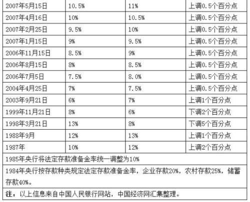 茅臺歷年市盈情況一覽表，茅臺歷年市盈率概覽