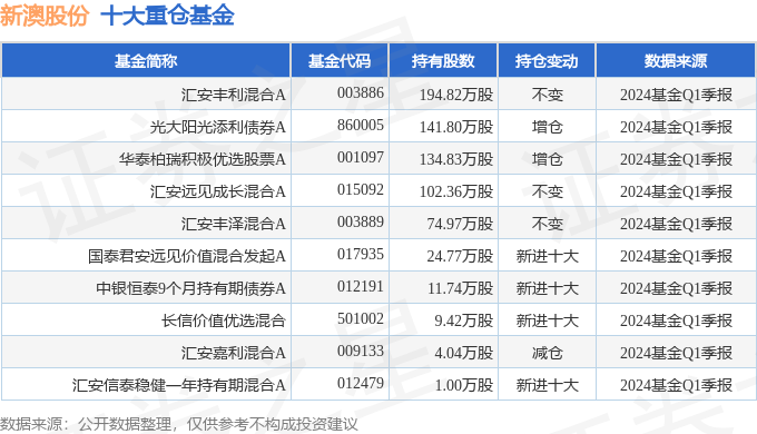 揭秘2024年新澳開獎記錄，數(shù)據(jù)與策略分析，揭秘2024新澳開獎記錄，數(shù)據(jù)深度分析與策略揭秘