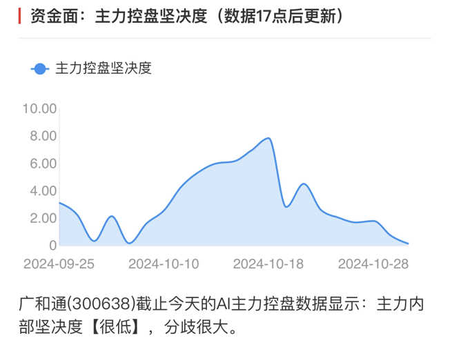 廣和通的未來目標(biāo)價(jià)，探索與預(yù)測(cè)，廣和通未來目標(biāo)價(jià)探索及預(yù)測(cè)分析