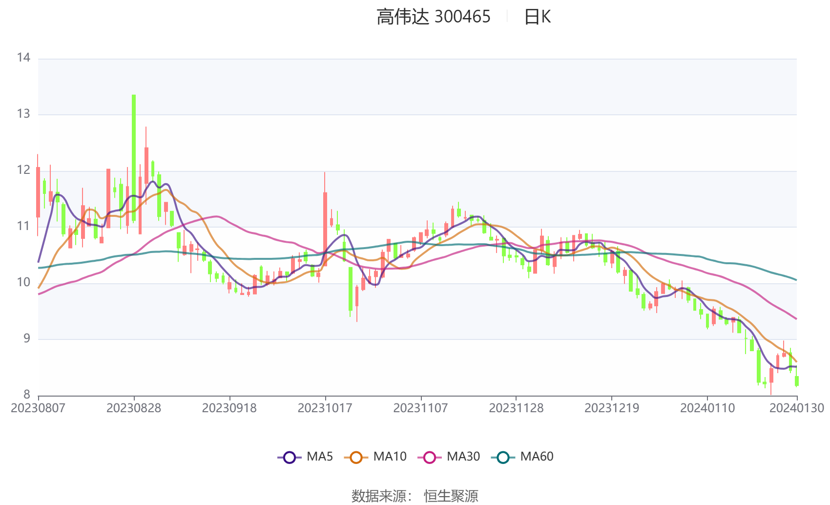 高偉達重組最新公告解析，高偉達重組最新公告深度解讀