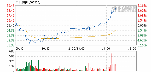 中際旭創(chuàng)重大利好，引領(lǐng)行業(yè)發(fā)展的嶄新篇章，中際旭創(chuàng)引領(lǐng)行業(yè)發(fā)展，開啟嶄新篇章標(biāo)題，中際旭創(chuàng)新篇章，重大利好引領(lǐng)行業(yè)發(fā)展新方向