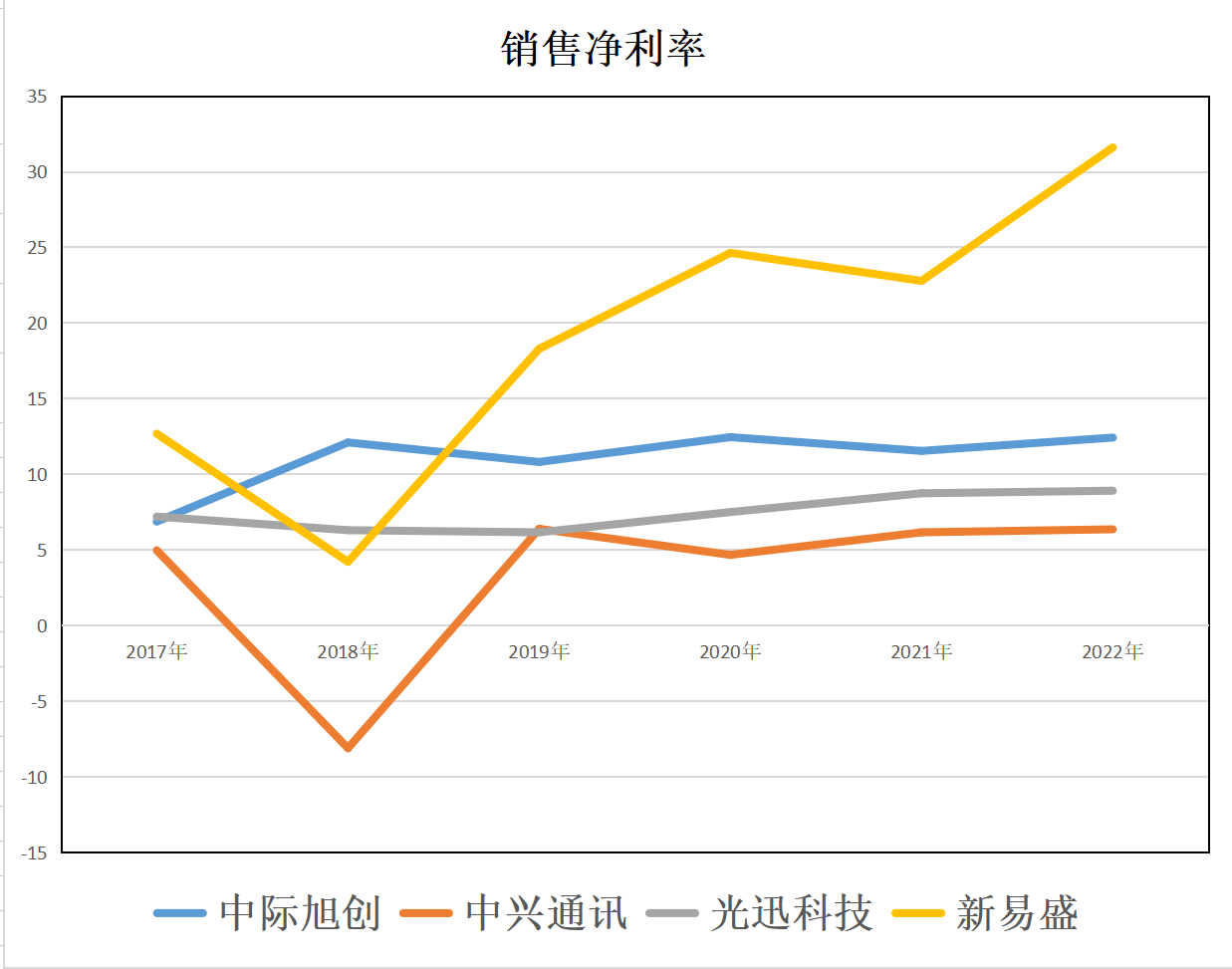 新易盛與中際旭創(chuàng)誰強，一場技術與商業(yè)的較量，技術與商業(yè)的巔峰對決，新易盛與中際旭創(chuàng)誰更勝一籌？