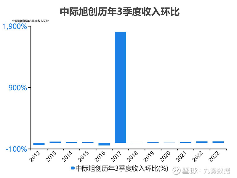 中際旭創(chuàng)未來估值預測，技術驅動下的增長前景分析，技術驅動下中際旭創(chuàng)未來的增長前景與估值預測分析