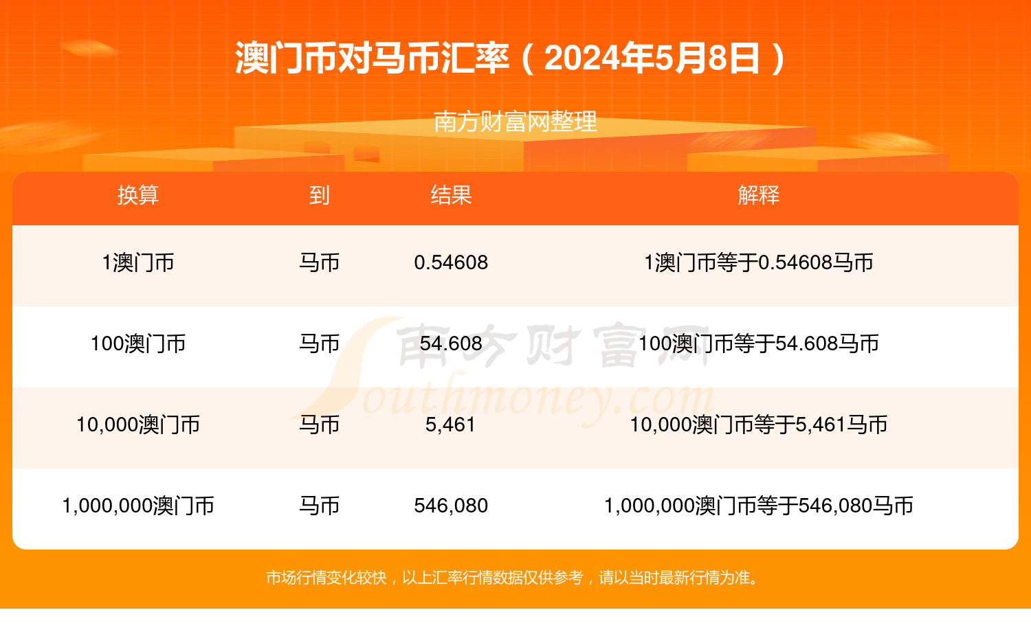 2024年今晚澳門特馬開獎(jiǎng)結(jié)果,資源整合策略_投資版72.734