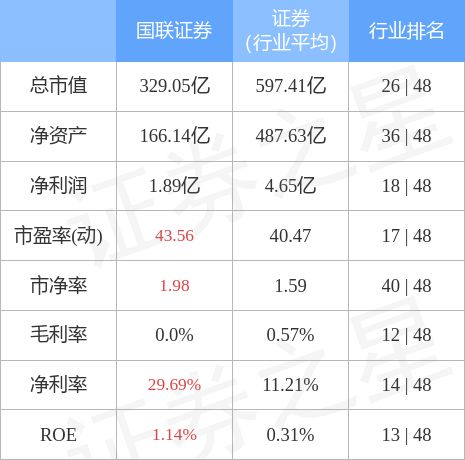 國(guó)聯(lián)證券能否漲到20元，市場(chǎng)趨勢(shì)、公司實(shí)力與未來(lái)展望，國(guó)聯(lián)證券能否突破20元大關(guān)，市場(chǎng)趨勢(shì)、公司實(shí)力及未來(lái)展望分析