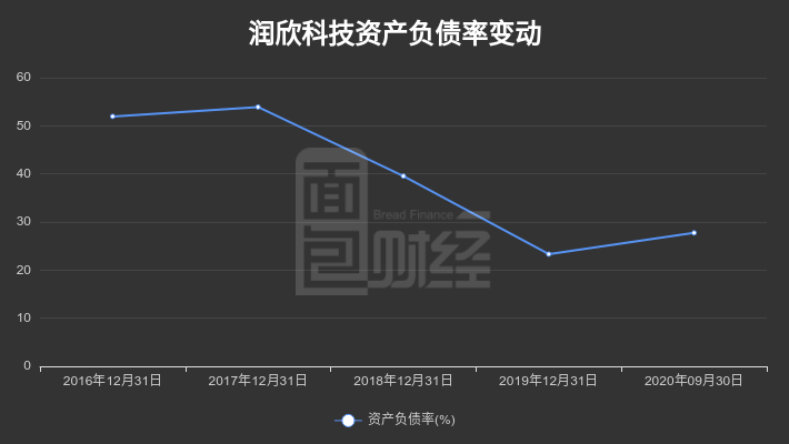 潤欣科技重組之路，成功還是進(jìn)行時(shí)？，潤欣科技重組之路，成功在即還是進(jìn)展之中？