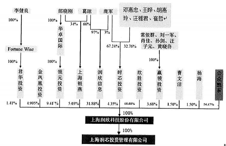 潤欣科技是否被上海國資收購，深度探討與解析，潤欣科技是否被上海國資收購，深度探討與解析其背后真相