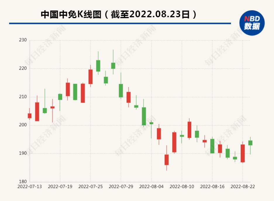 推薦 第328頁